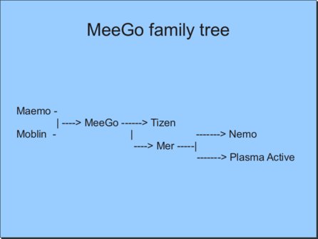 MeeGo family tree