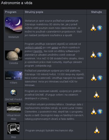 Část svobodného softwaru používaného pro účely ExoSpace