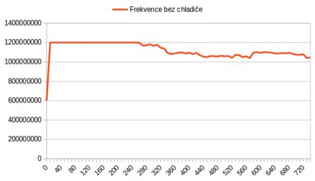 frekvence_bez_chladice.png