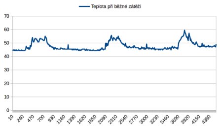 teplota_v_realnem_provozu.png