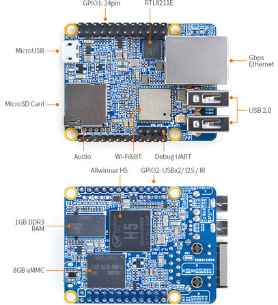 NanoPi Neo Plus2 (zdroj: FriendlyARM)