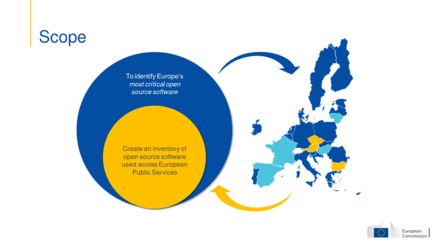 Snímek z prezentace k výzvě (zdroj: Building  an Inventory  for Open Source Software used by European Public Services)