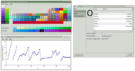 GChemTable