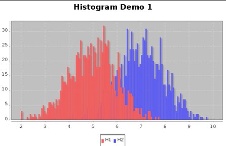 Histogram