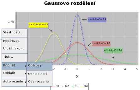 Čtenář si přizpůsobuje graf