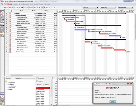 OpenProj 1.4 se už několik let nevyvíjí, ale podporu češtiny měl lepší než současná verze ProjectLibre