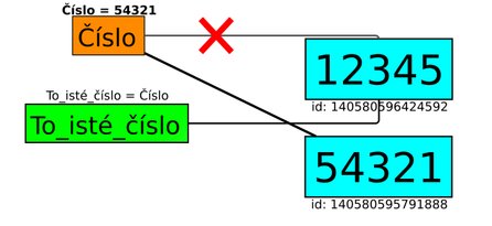 To_isté_číslo naďalej ukazuje na objekt 12345