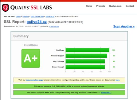 Hodnocení A+ v testu od SSL Labs