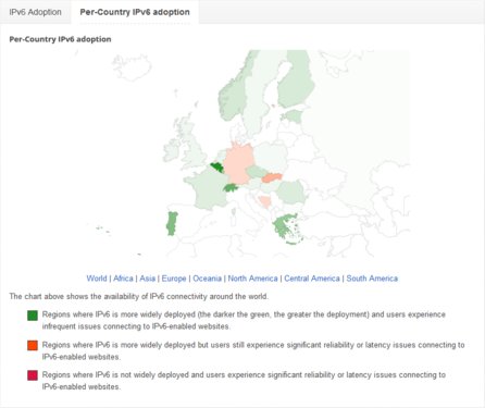 Rozšíření IPv6 v Evropě (statistiky Google)