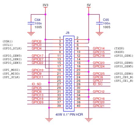 Sběrnice GPIO (zdroj: technická dokumentace Raspberry Pi)