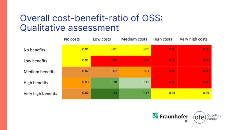 oss-studie.png