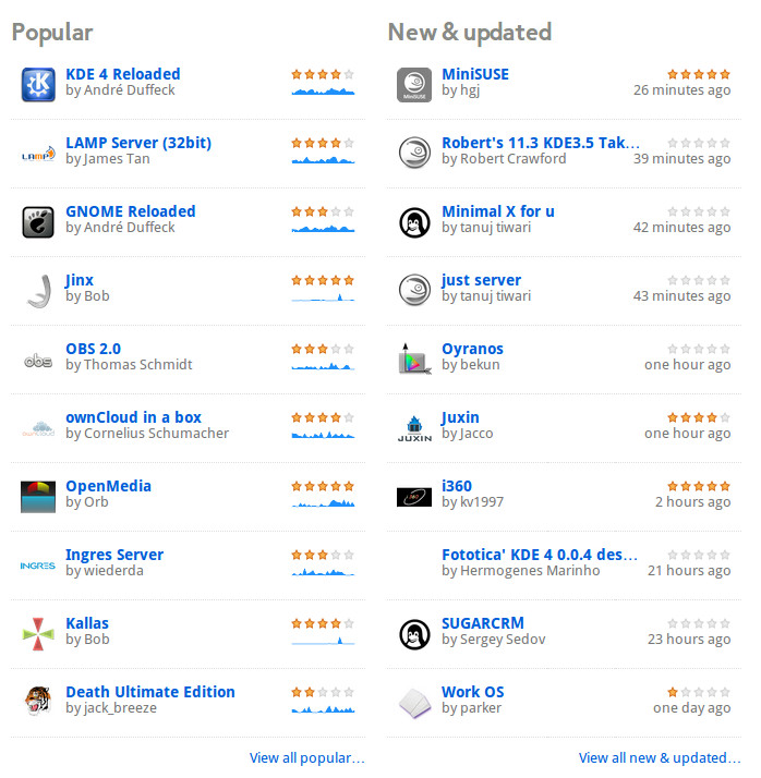 Nabídka upravených distribucí