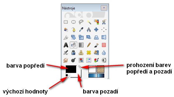 Oblast barev v panelu Nástroje zobrazuje barvy popředí a pozadí