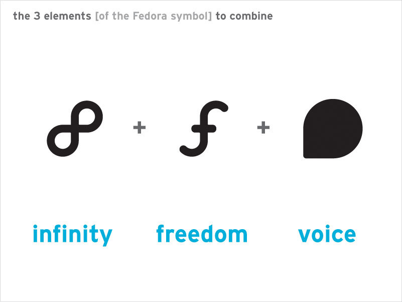 Symbols combinations. Зашифровать в логотипе Фридом.