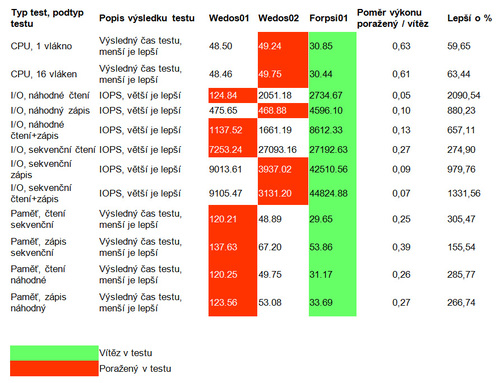 test-servery-02.jpg