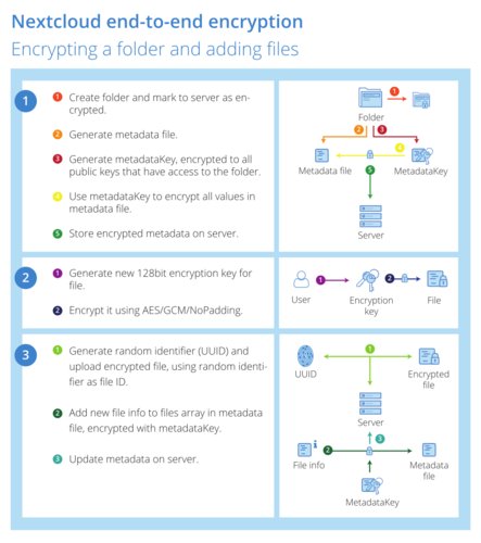 E2E-EncryptFoldersAndAddFiles.png