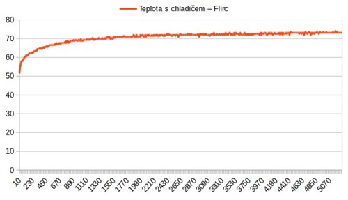 teplota_s_chladicem_flirc.jpg