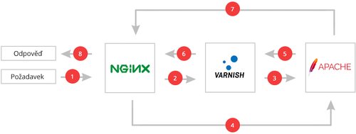 nginx-schema.png