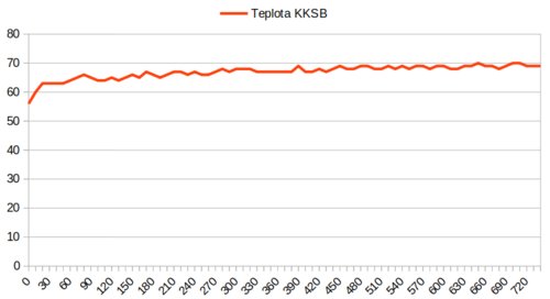 teplota_kksb.png
