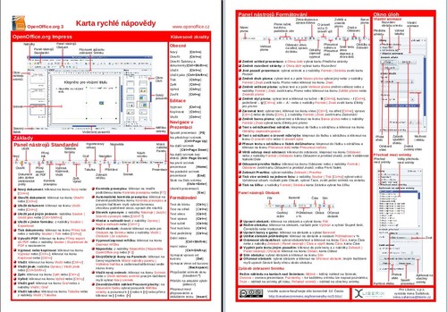 Karta rychlé nápovědy pro OpenOffice.org Impress