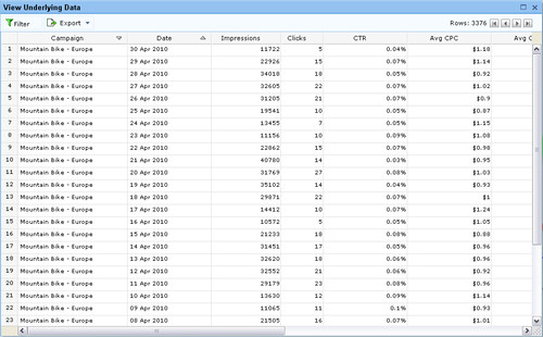 Zoho Reports - data pro generování grafů