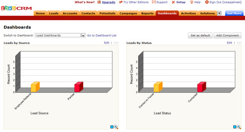 Zoho CRM - dashboard