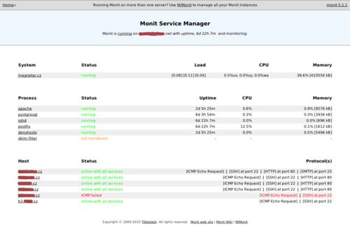 Základní obrazovka webového rozhraní Monitu