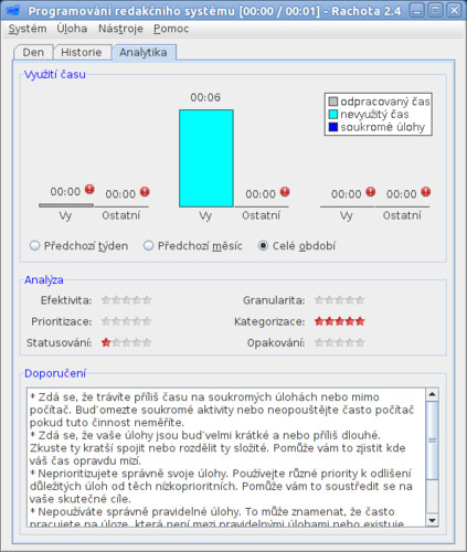 Analytika – Rachota analyzuje na základě naměřených časů vaši práci