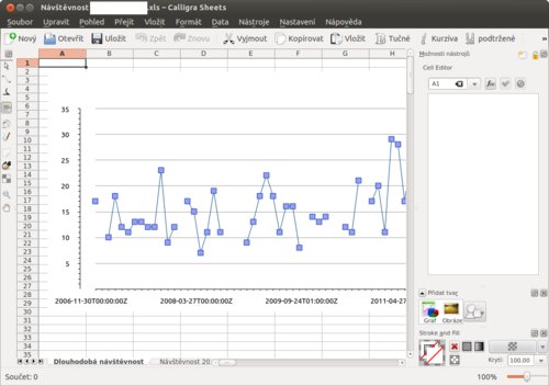 Soubor vytvořený v OpenOffice.org a otevřený v Sheets