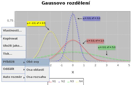 Čtenář si přizpůsobuje graf