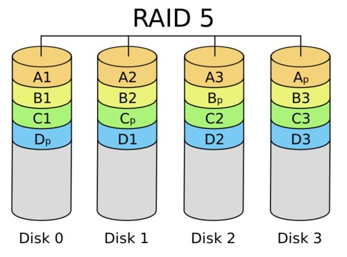 raid5