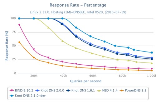 chart.png