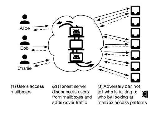 mit-creates-untraceable-anonymous-messaging-system-called-vuvuzela-497537-2.jpg