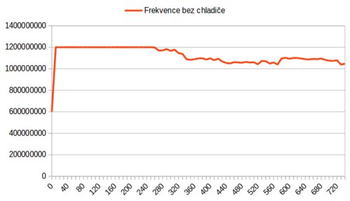 frekvence_bez_chladice.png