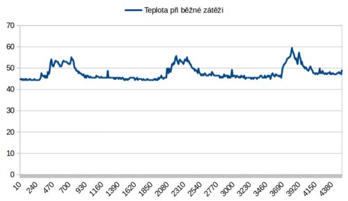 teplota_v_realnem_provozu.png