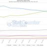 StatCounter-os_combined-ww-monthly-201603-201703.png