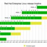 RHEL_timeline.png