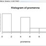 Histogram