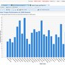 Zoho Reports - graf z veřejné databáze (analýza výsledku NBA 2006)