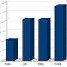 Test jsbenchmark ukazuje jednoduchým porovnáváním celkovou rychlost prohlížečů. Každý prohlížeč dostane bodové hodnocení, čím je