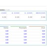 Zoho Invoice - dashboard