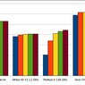 OpenSSL speed test, srovnání