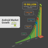 Raketový růst Android Marketu