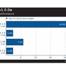 Test: Šifrování pomocí 4096bitového RSA (podpisů za vteřinu, více je lépe)