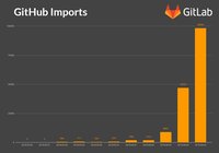 gitlab_importsFromGitHub.jpg