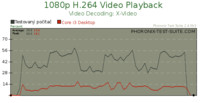 Srovnání zatížení CPU při přehrávání HD videa u testovaného počítače a počítače Core i3