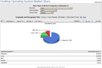 Net Market Share: Praha je Mekkou Linuxu!