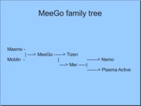 MeeGo family tree