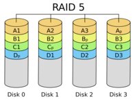 raid5