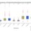 <a href="http://matplotlib.org/examples/pylab_examples/boxplot_demo2.html">Krabicový graf</a>